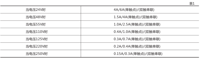 DZ-654中間繼電器技術數據圖片一