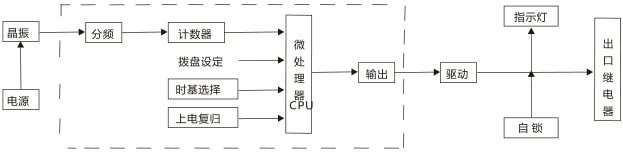JS-G9端子排靜態時間繼電器工作原理圖片