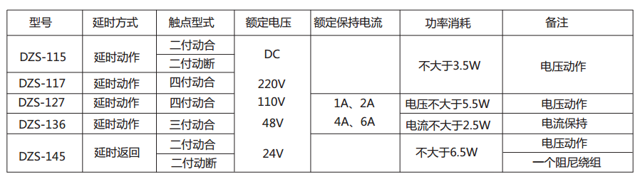 DZS-117延時中間繼電器主要技術數據 