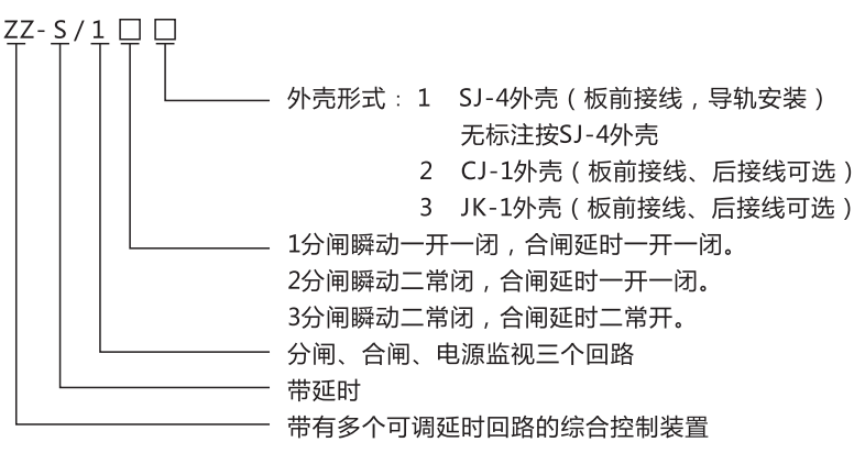 ZZ-S-24分閘、合閘、電源監視綜合控制裝置型號含義
