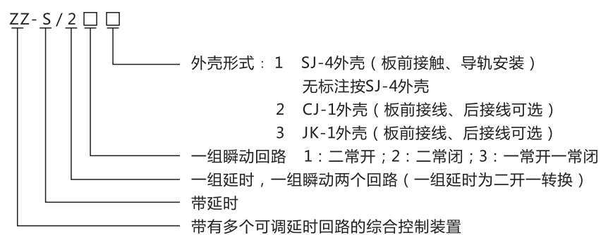 ZZ-S-24分閘、合閘、電源監視綜合控制裝置型號含義