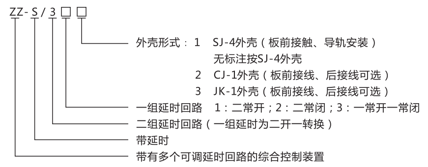 ZZ-S-24分閘、合閘、電源監視綜合控制裝置型號含義