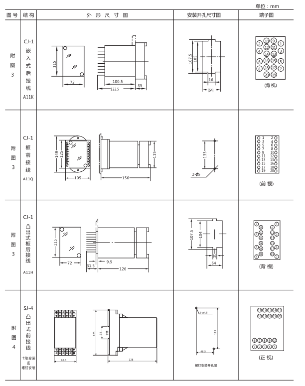 ZZ-S-24分閘、合閘、電源監視綜合控制裝置外形尺寸及開孔尺寸